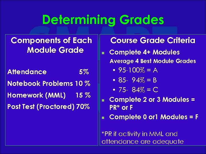 Determining Grades Components of Each Module Grade Course Grade Criteria n Complete 4+ Modules