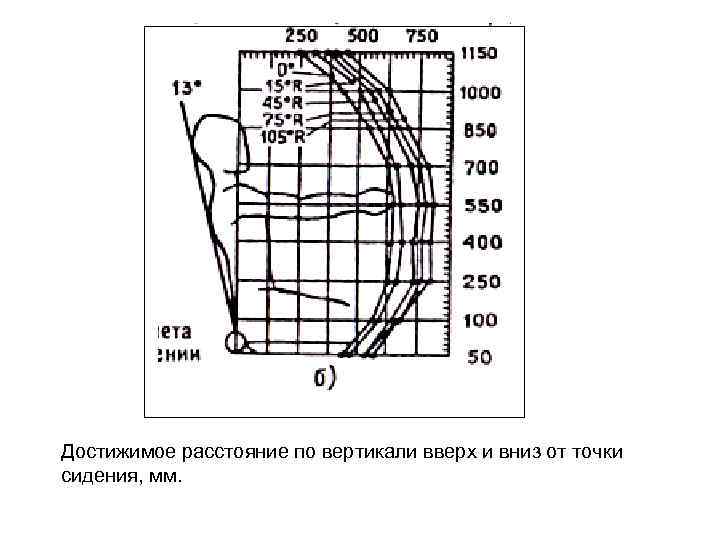 Достижимое расстояние по вертикали вверх и вниз от точки сидения, мм. 