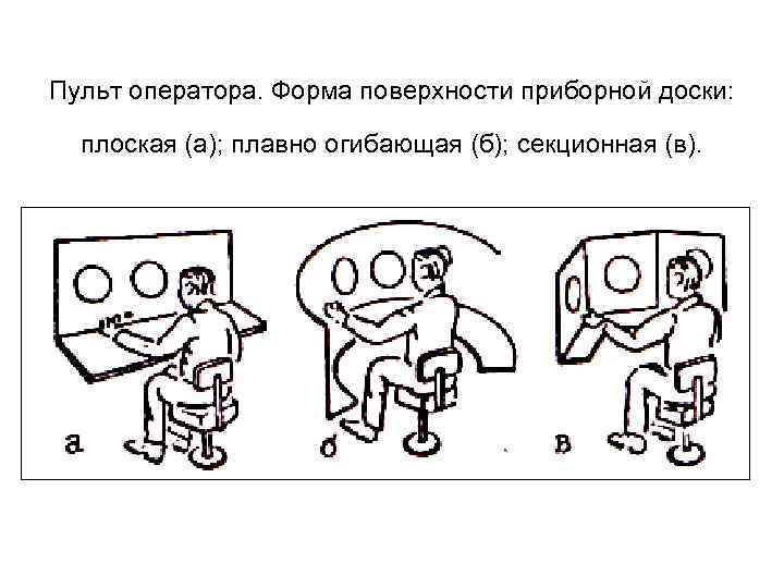 Пульт оператора. Форма поверхности приборной доски: плоская (а); плавно огибающая (б); секционная (в). 
