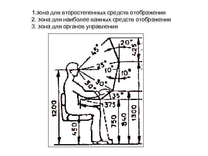 Эргономика в интерьере реферат