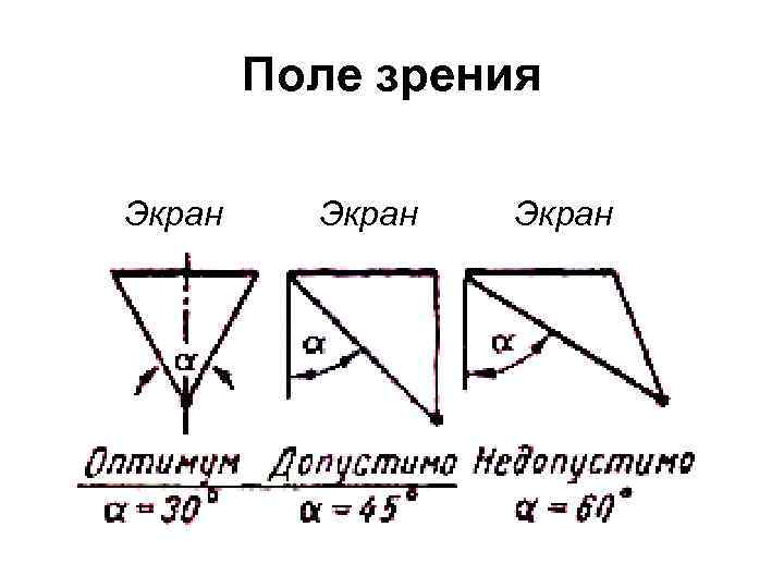 Поле зрения Экран 