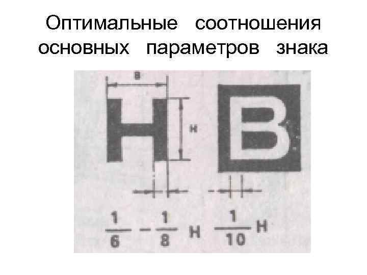Оптимальные соотношения основных параметров знака 