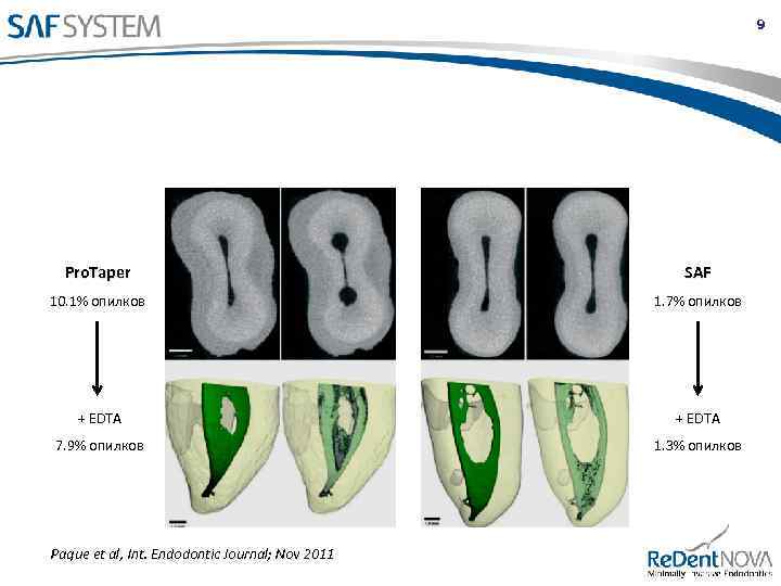 9 Pro. Taper SAF 10. 1% опилков 1. 7% опилков + EDTA 7. 9%