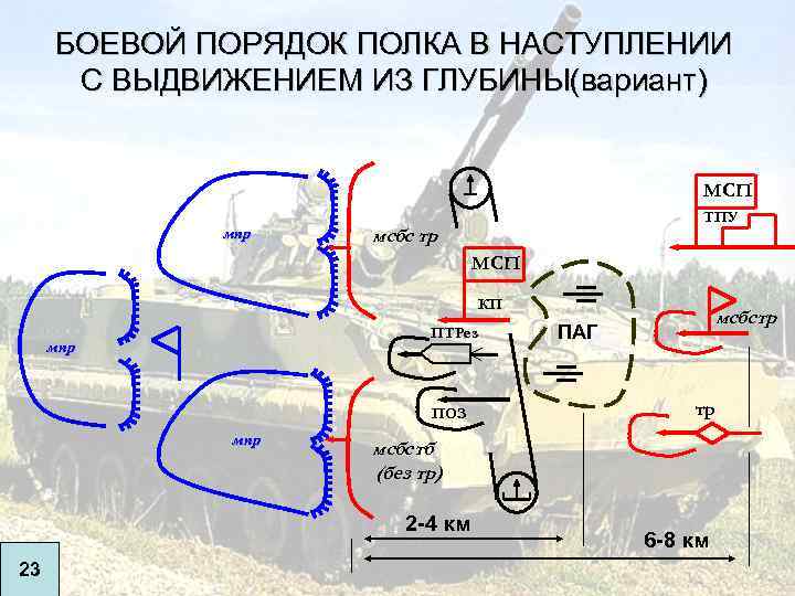 БОЕВОЙ ПОРЯДОК ПОЛКА В НАСТУПЛЕНИИ С ВЫДВИЖЕНИЕМ ИЗ ГЛУБИНЫ(вариант) МСП мпр ТПУ мсбс тр