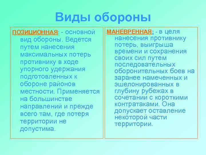 Виды обороны ПОЗИЦИОННАЯ: основной вид обороны. Ведется путем нанесения максимальных потерь противнику в ходе