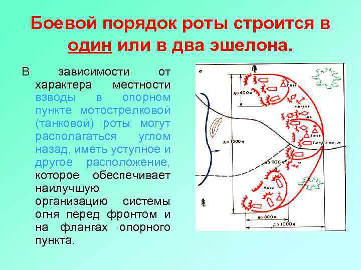 Боевой порядок роты строится в один или в два эшелона. В зависимости от характера