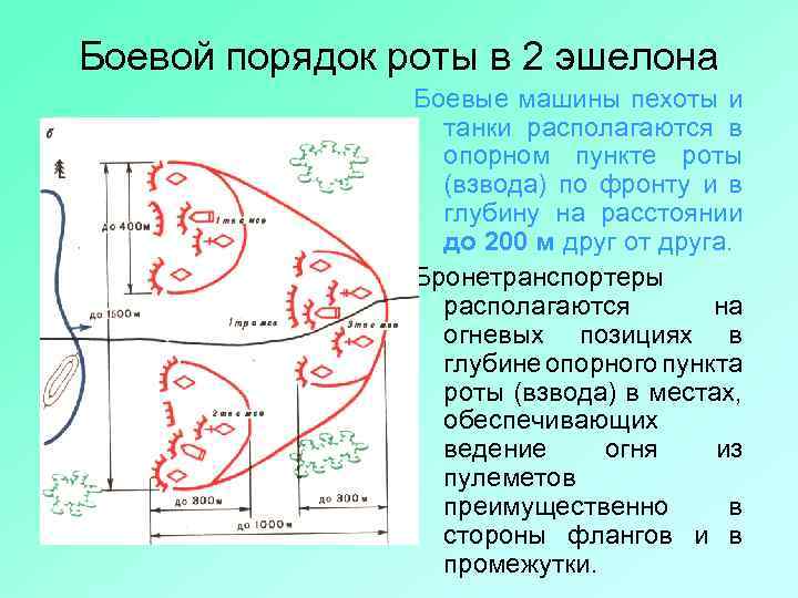 Участие в обороне