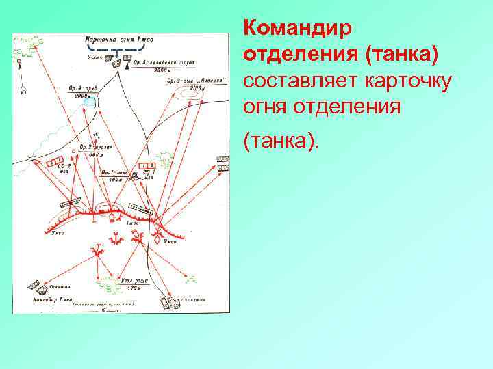 Карточка пожаров