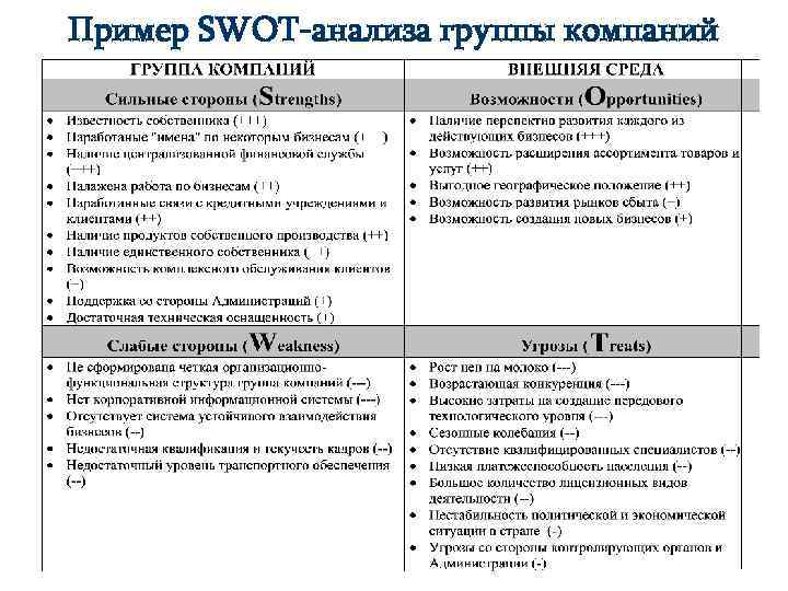 В каком разделе бизнес плана используется swot анализ