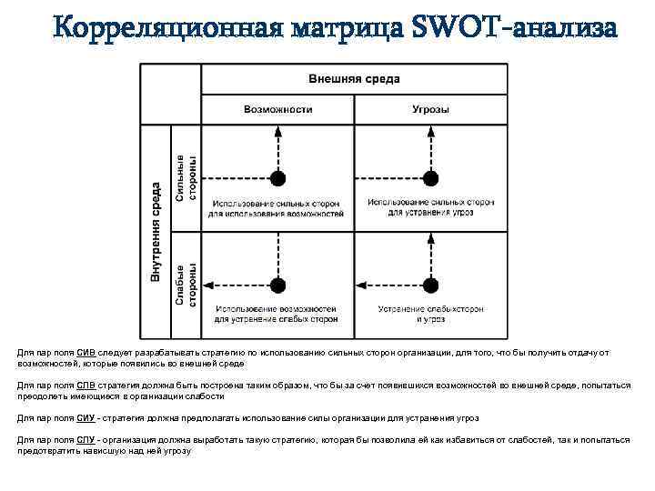 Матрица компромиссов обеспечивает баланс следующих важных моментов в проекте