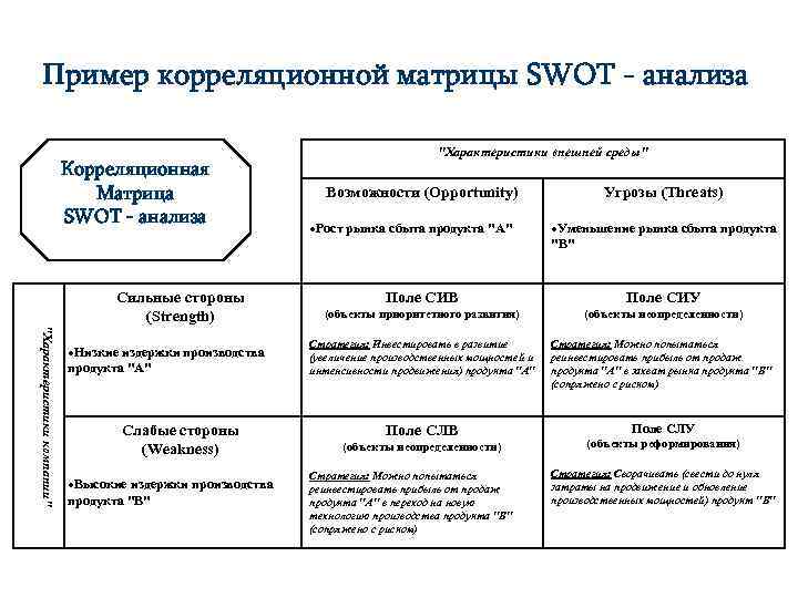 Анализ матрицы. Корреляционная матрица SWOT-анализа. Корреляционный SWOT анализ. Матрица оценок по факторам SWOT-анализа. Матрица корреляции СВОТ анализ.