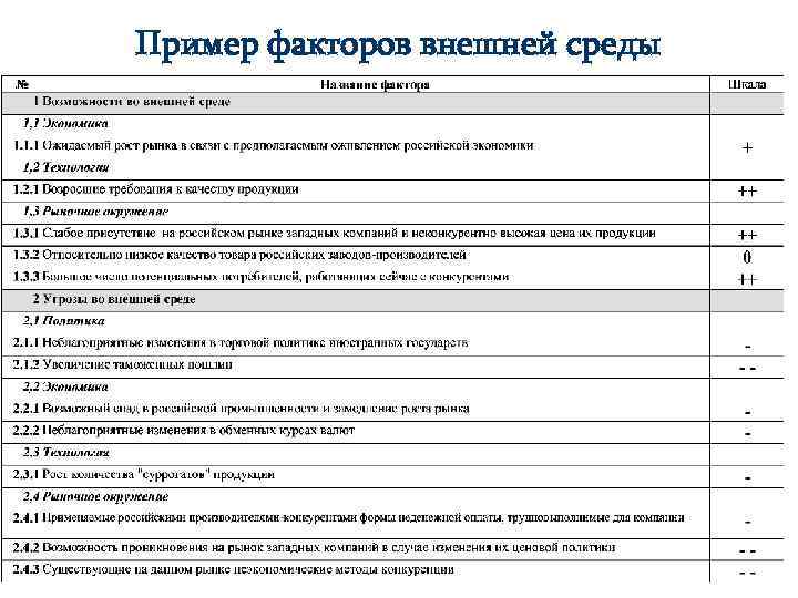 Анализ осуществимости проекта