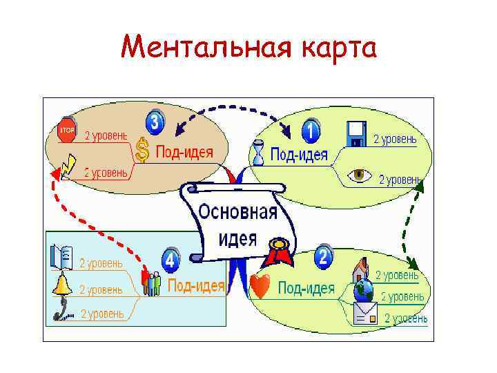 Ментальная карта 