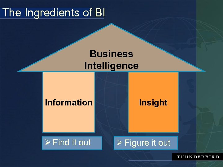 The Ingredients of BI Business Intelligence Information Ø Find it out Insight Ø Figure