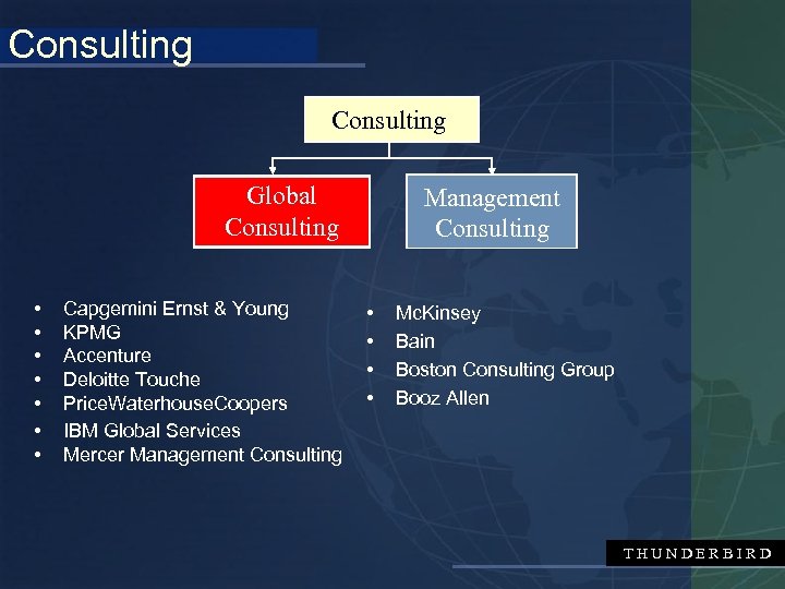 Consulting Global Consulting • • Capgemini Ernst & Young KPMG Accenture Deloitte Touche Price.