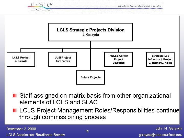 Staff assigned on matrix basis from other organizational elements of LCLS and SLAC LCLS