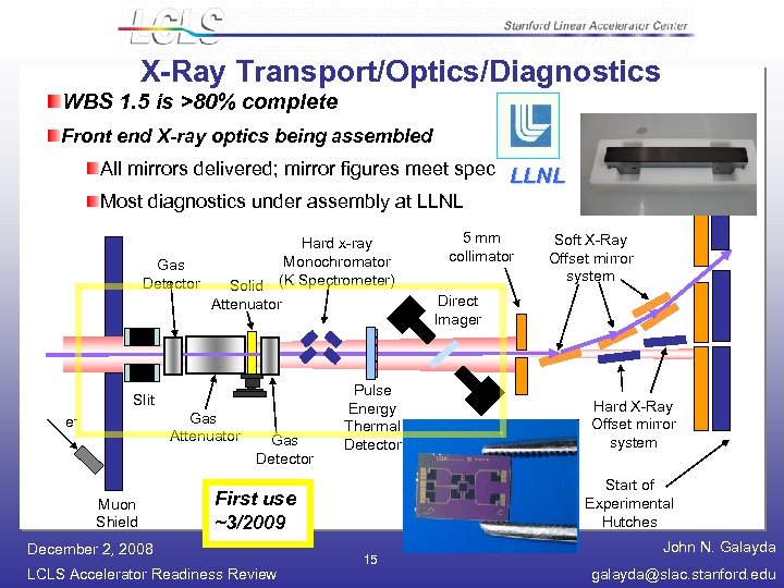 X-Ray Transport/Optics/Diagnostics WBS 1. 5 is >80% complete Front end X-ray optics being assembled