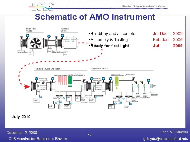 Schematic of AMO Instrument • Build/buy and assemble – • Assembly & Testing –