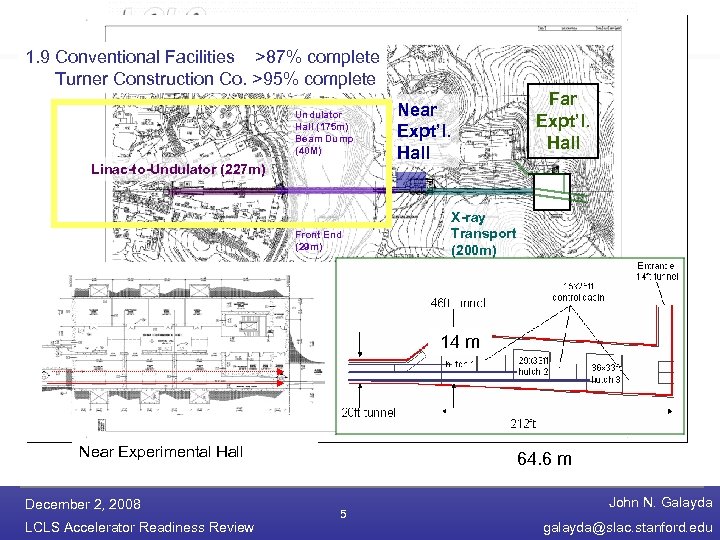 1. 9 Conventional Facilities >87% complete Turner Construction Co. >95% complete Undulator Hall (175