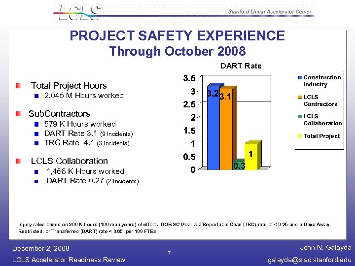 PROJECT SAFETY EXPERIENCE Through October 2008 DART Rate Total Project Hours 2, 045 M