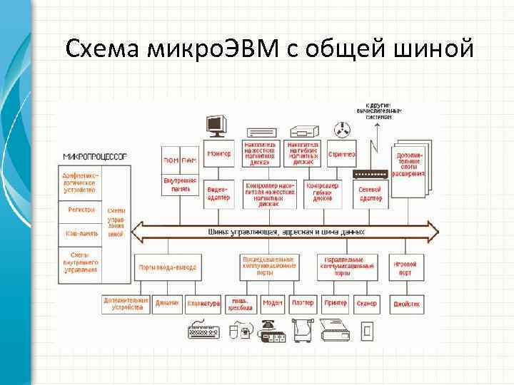 Схема микро эвм