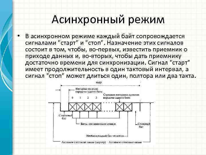 Асинхронный режим. Асинхронный способ передачи данных схема. Асинхронный режим работы. Рассинхронная Графика.