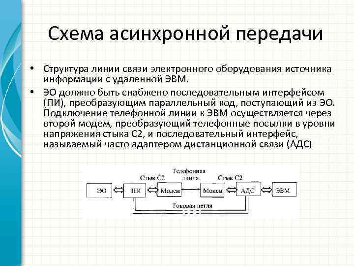 Схема асинхронной передачи • Структура линии связи электронного оборудования источника информации с удаленной ЭВМ.