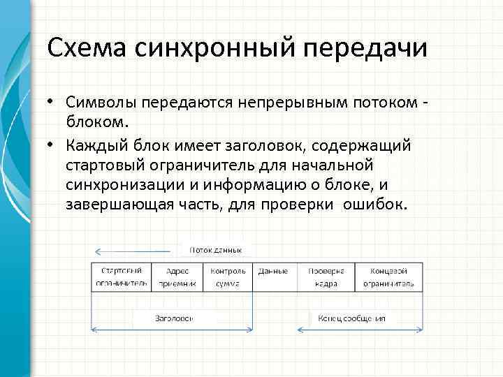 Схема синхронный передачи • Символы передаются непрерывным потоком блоком. • Каждый блок имеет заголовок,