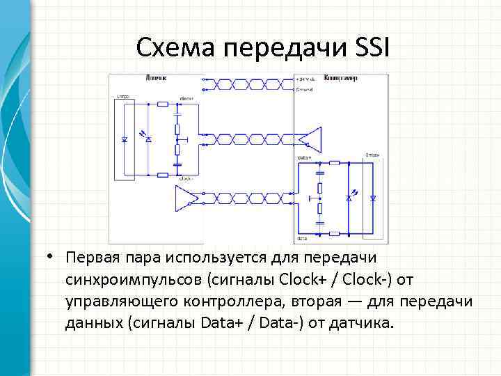 Схема передачи SSI • Первая пара используется для передачи синхроимпульсов (сигналы Clock+ / Clock-)