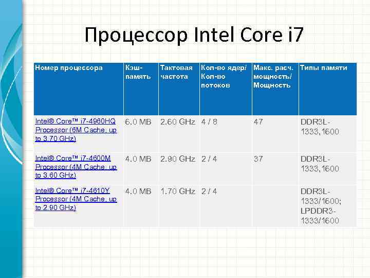 Типы процессоров intel. Типы процессоров. Типы процессоров Интел. Типы процессоров для компьютера. Типы процессоров основные характеристики основные производители.