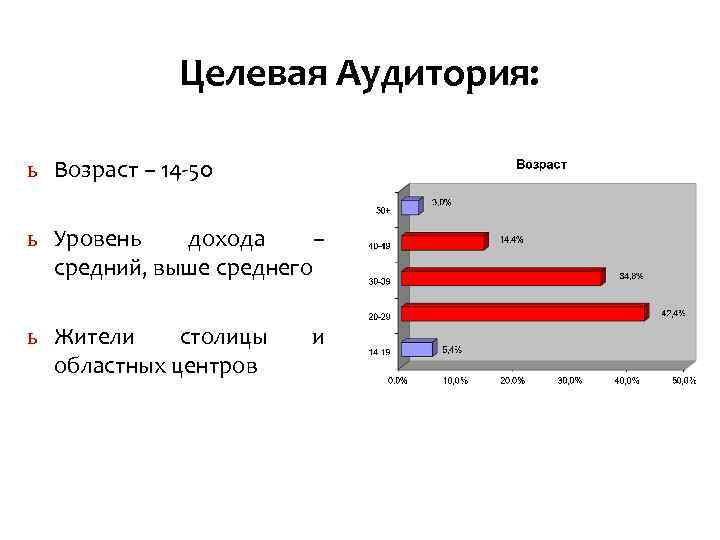 Целевая Аудитория: ь Возраст – 14 -50 ь Уровень дохода – средний, выше среднего