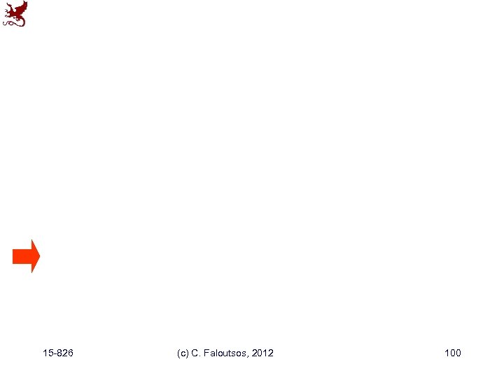 15 -826 (c) C. Faloutsos, 2012 100 