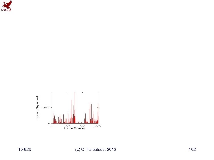15 -826 (c) C. Faloutsos, 2012 102 