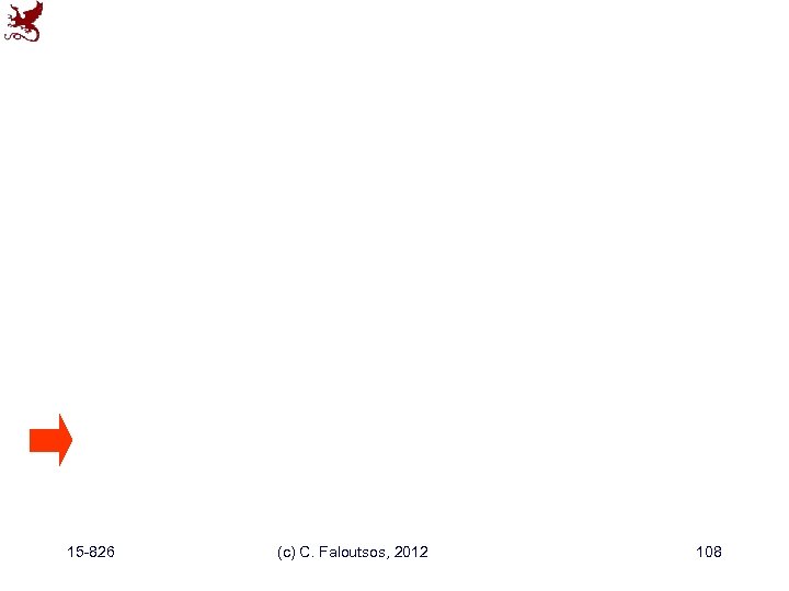 15 -826 (c) C. Faloutsos, 2012 108 