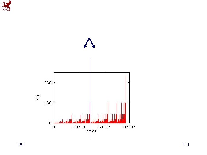 15 -826 (c) C. Faloutsos, 2012 111 