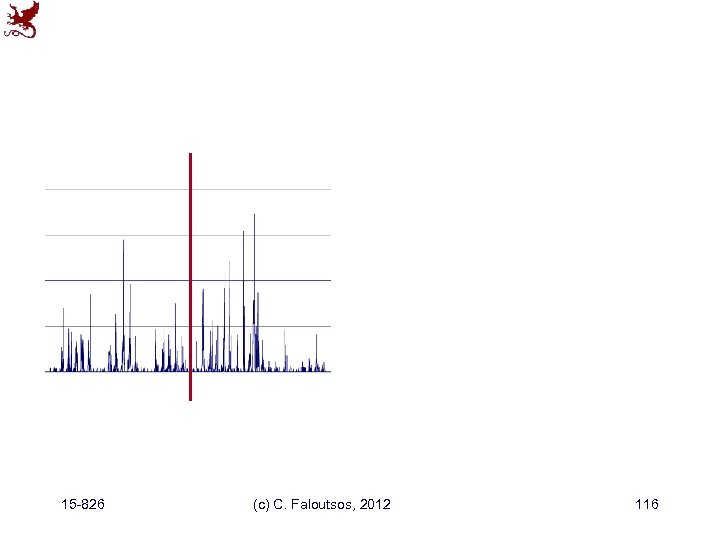15 -826 (c) C. Faloutsos, 2012 116 