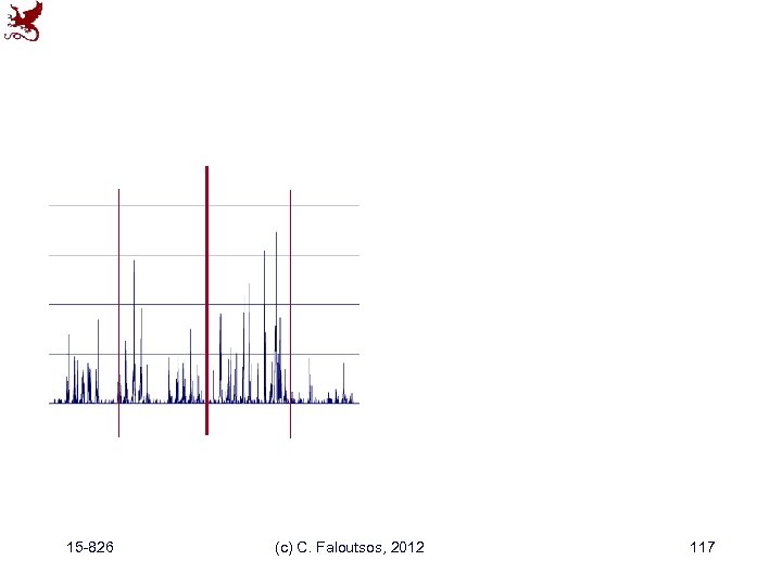 15 -826 (c) C. Faloutsos, 2012 117 