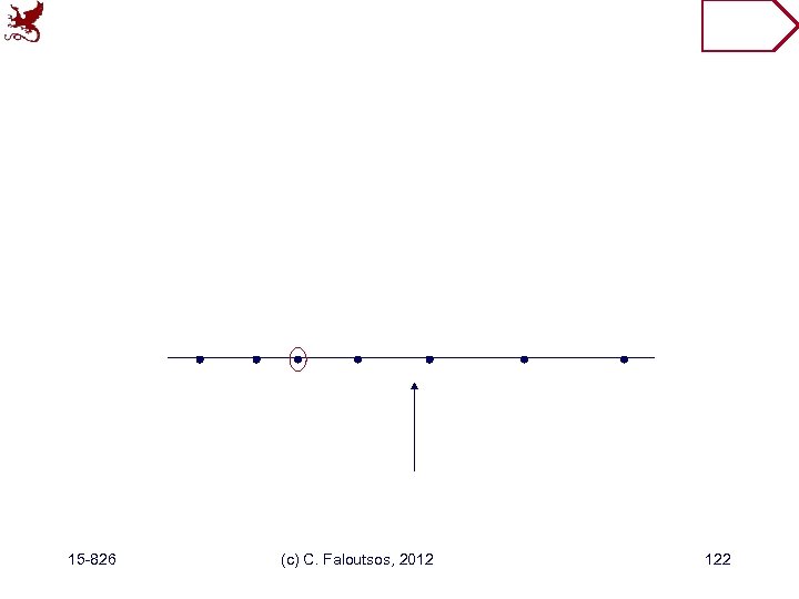 15 -826 (c) C. Faloutsos, 2012 122 