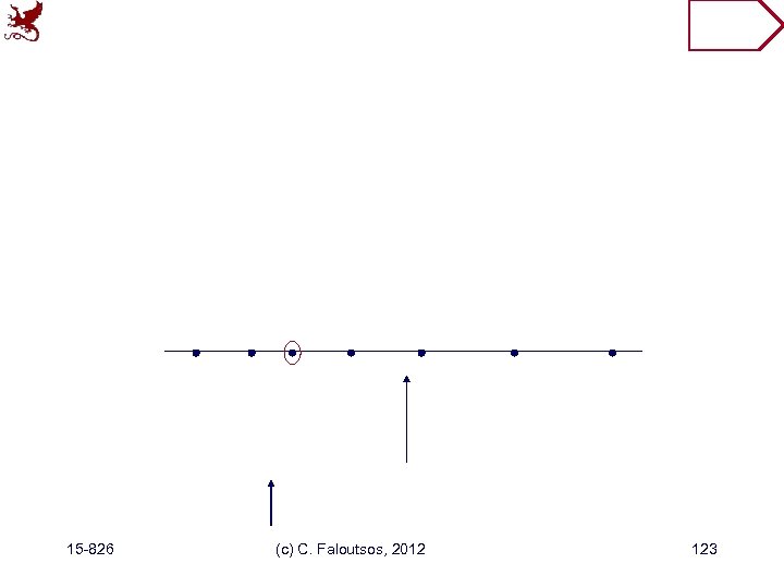 15 -826 (c) C. Faloutsos, 2012 123 