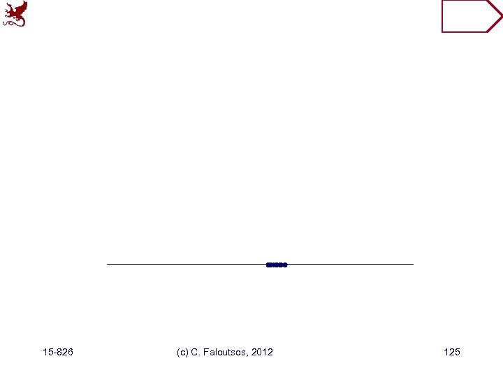 15 -826 (c) C. Faloutsos, 2012 125 