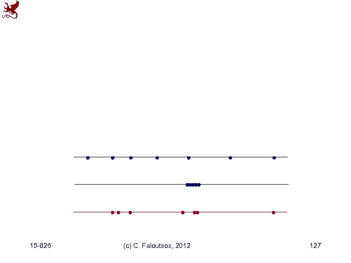 15 -826 (c) C. Faloutsos, 2012 127 