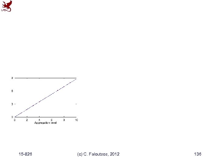 15 -826 (c) C. Faloutsos, 2012 136 