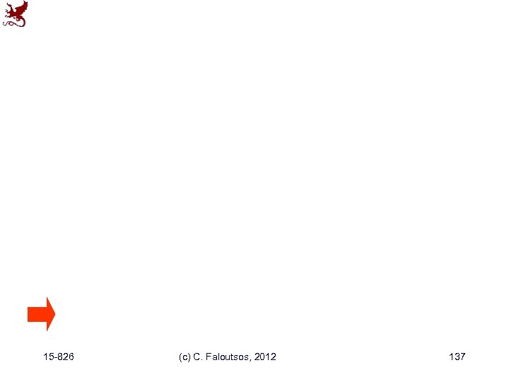 15 -826 (c) C. Faloutsos, 2012 137 