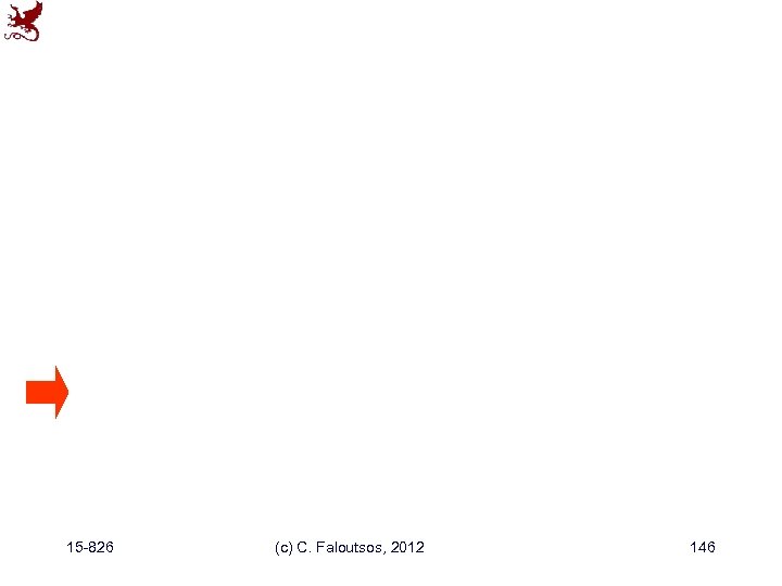 15 -826 (c) C. Faloutsos, 2012 146 