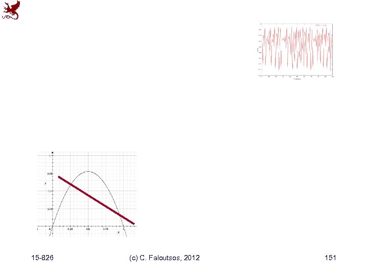 15 -826 (c) C. Faloutsos, 2012 151 