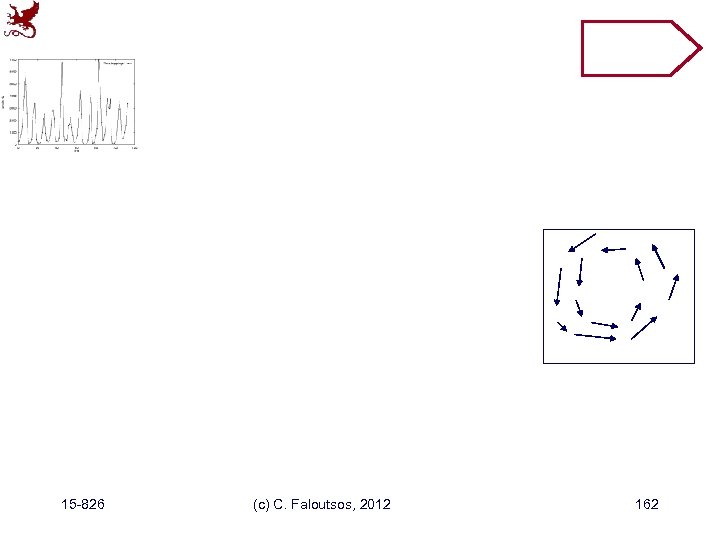 15 -826 (c) C. Faloutsos, 2012 162 