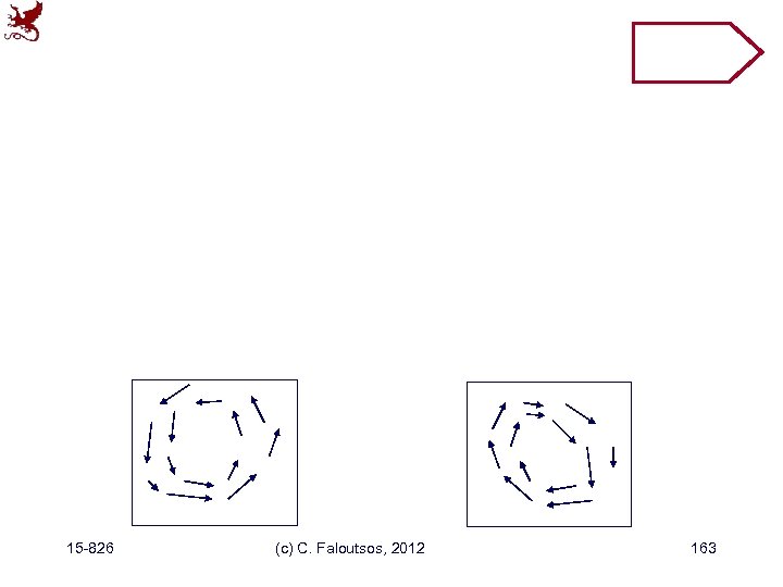 15 -826 (c) C. Faloutsos, 2012 163 
