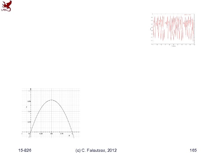 15 -826 (c) C. Faloutsos, 2012 165 