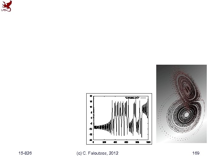 15 -826 (c) C. Faloutsos, 2012 169 
