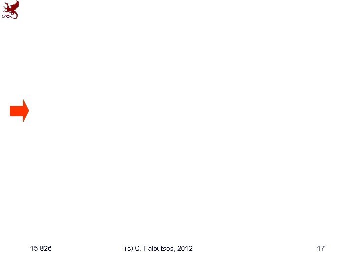 15 -826 (c) C. Faloutsos, 2012 17 